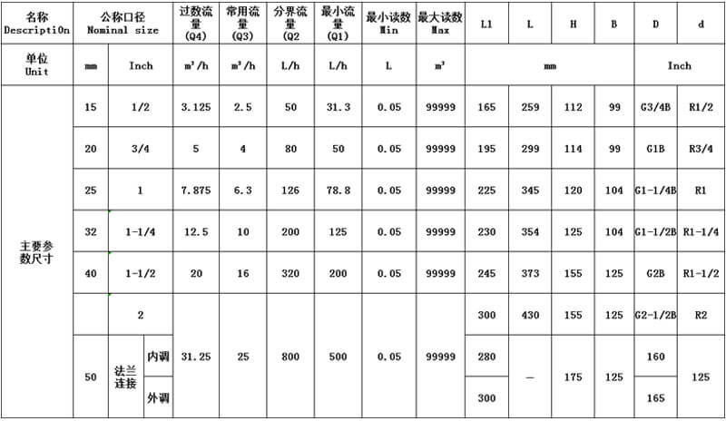 旋翼式水表流量參數