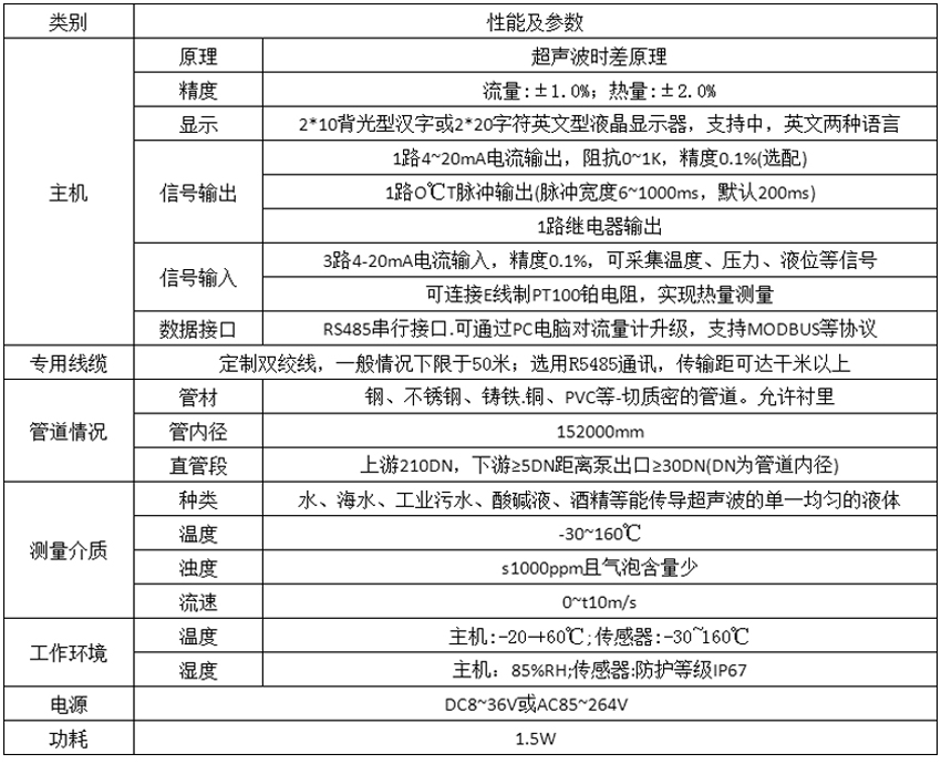 外夾式超聲波流量計參數